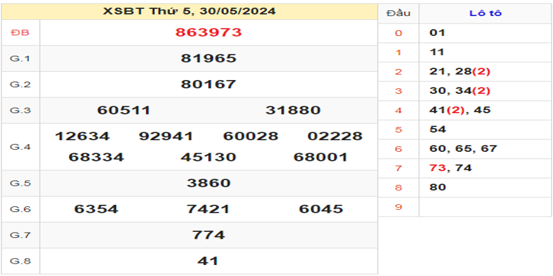 ket-qua-xsbth-ngay-30-05-2024