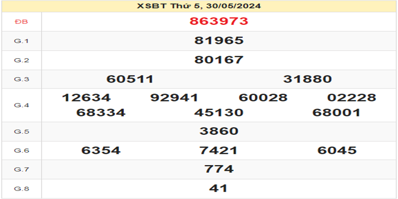 ket-qua-xsbth-ngay-30-05-2024