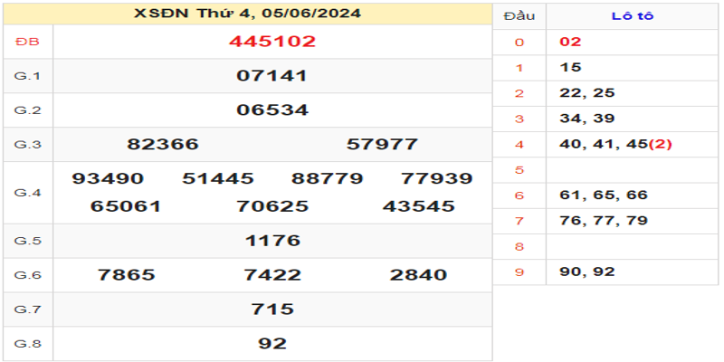 ket-qua-xsdn-ngay-05-06-2024