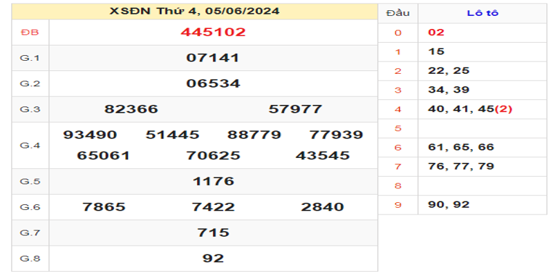 ket-qua-xsdn-ngay-05-06-2024