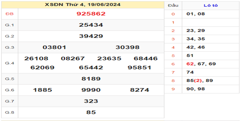 ket-qua-xsdn-ngay-19-06-2024