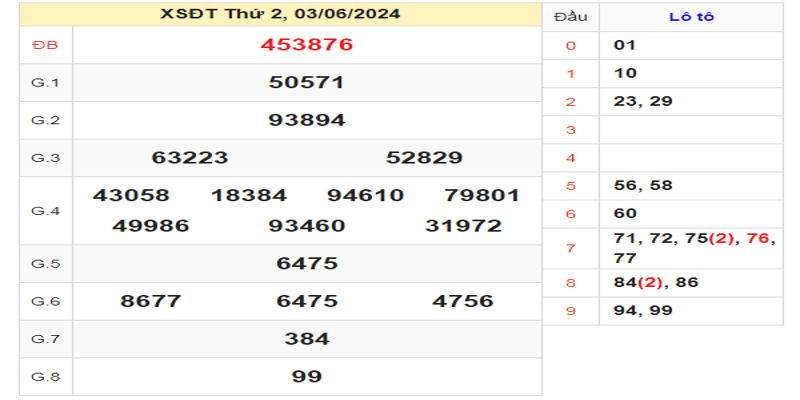 ket-qua-xsdt-ngay-03-06-2024