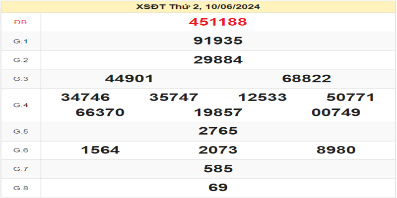 ket-qua-xsdt-ngay-10-06-2024