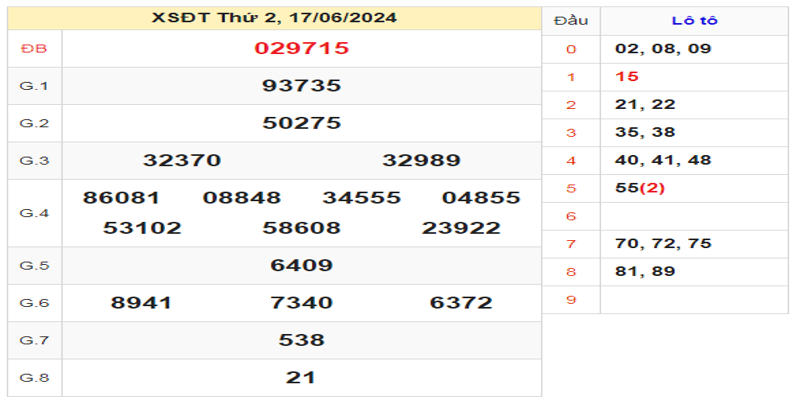 ket-qua-xsdt-ngay-17-06-2024