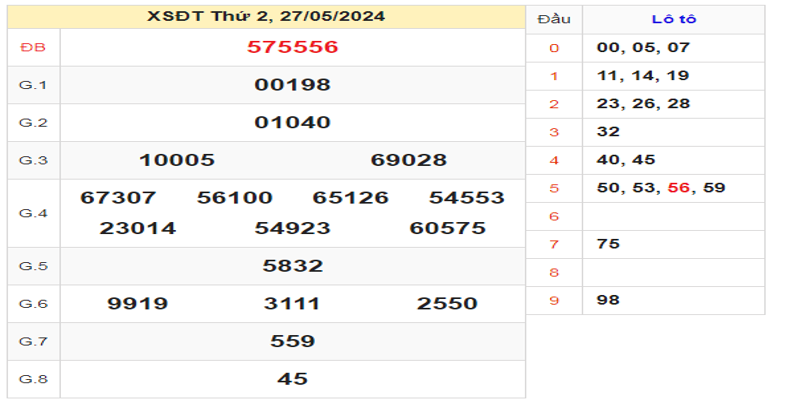 ket-qua-xsdt-ngay-27-05-2024