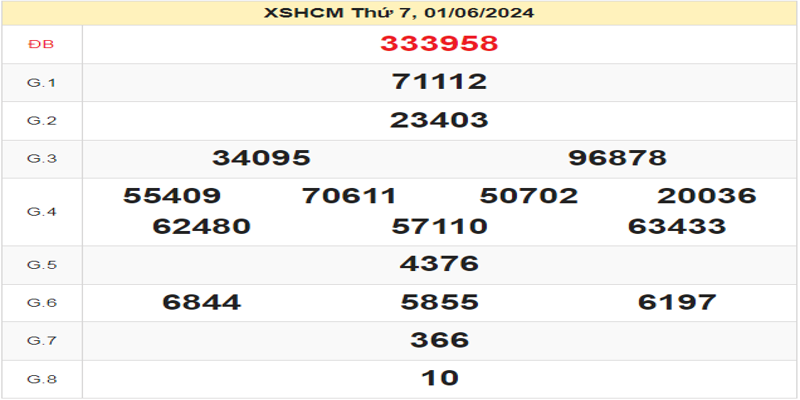 ket-qua-xshcm-ngay-01-06-2024