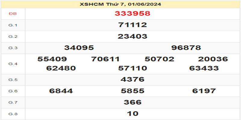 ket-qua-xshcm-ngay-01-06-2024