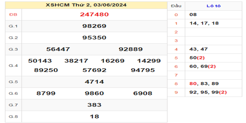 ket-qua-xshcm-ngay-03-06-2024