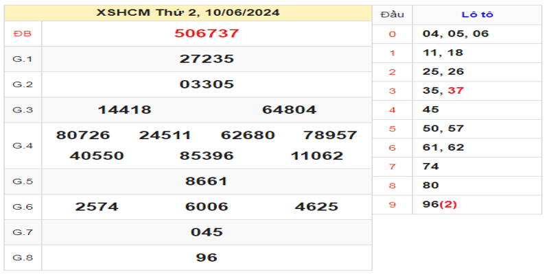 ket-qua-xshcm-ngay-10-06-2024