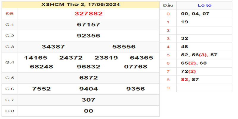 ket-qua-xshcm-ngay-17-06-2024