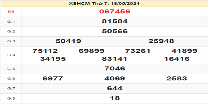 ket-qua-xshcm-ngay-18-05-2024