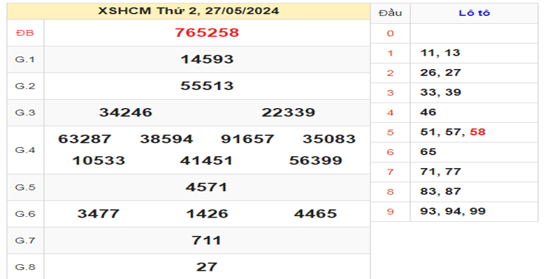 ket-qua-xshcm-ngay-27-05-2024