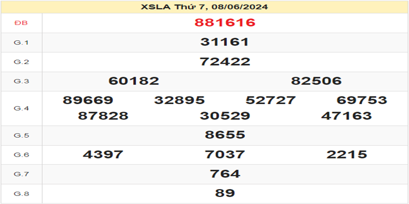 ket-qua-xsla-ngay-08-06-2024