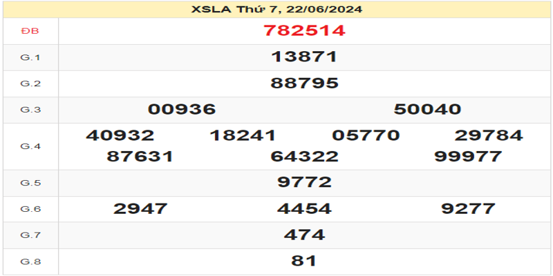 ket-qua-xsla-ngay-22-06-2024