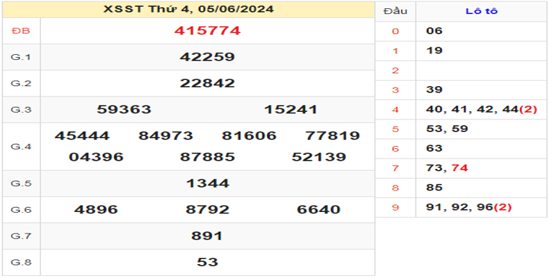 ket-qua-xsst-ngay-05-06-2024