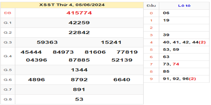 ket-qua-xsst-ngay-05-06-2024