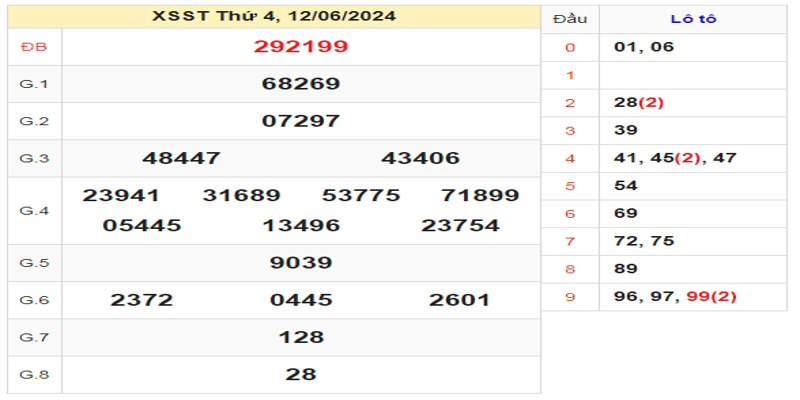 ket-qua-xsst-ngay-12-06-2024