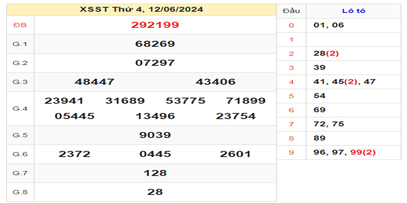 ket-qua-xsst-ngay-12-06-2024