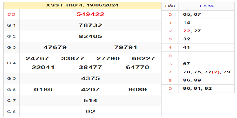 ket-qua-xsst-ngay-19-06-2024