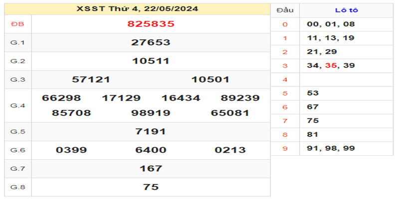 ket-qua-xsst-ngay-22-05-2024