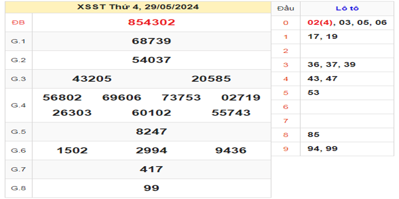 ket-qua-xsst-ngay-29-05-2024