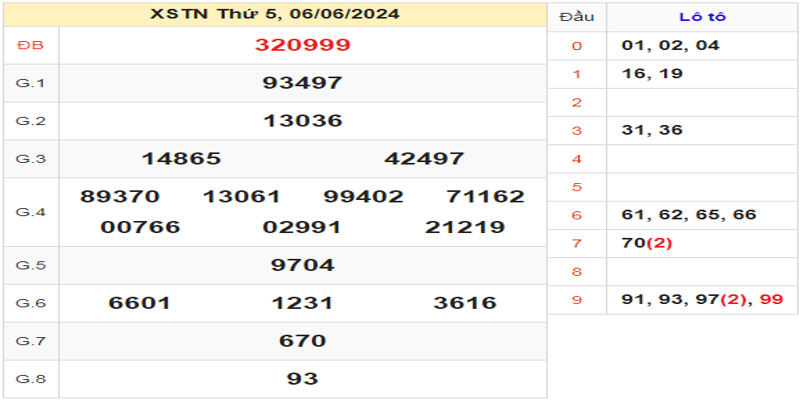 ket-qua-xstn-ngay-06-06-2024