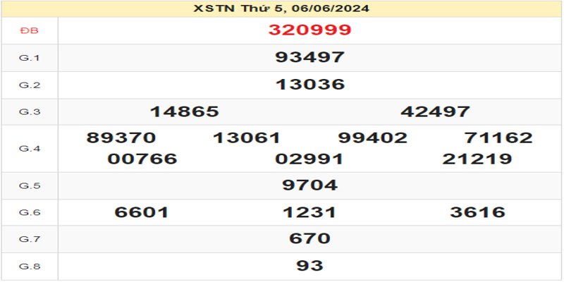 ket-qua-xstn-ngay-06-06-2024