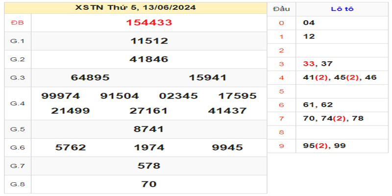 ket-qua-xstn-ngay-13-06-2024