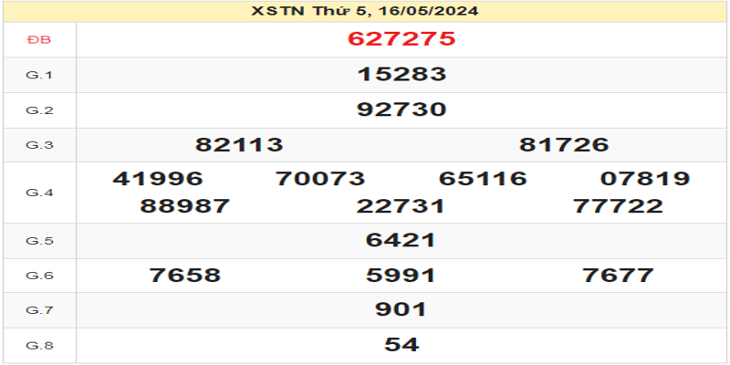 ket-qua-xstn-ngay-16-05-2024