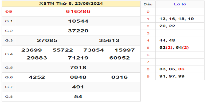 ket-qua-xstn-ngay-23-05-2024