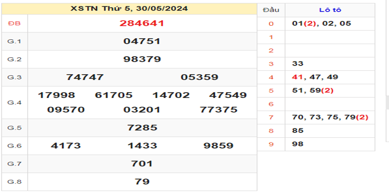 ket-qua-xstn-ngay-30-05-2024