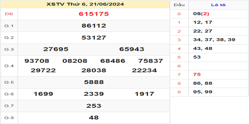 ket-qua-xstv-ky-truoc-ngay-21-06-2024