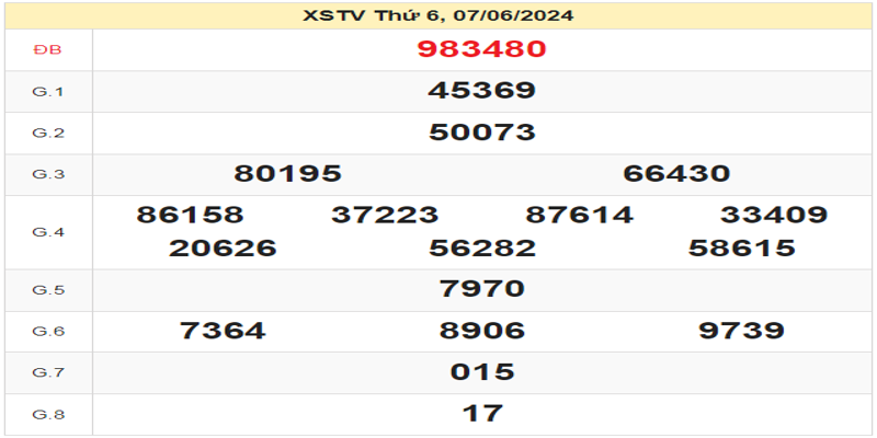 ket-qua-xstv-ngay-07-06-2024