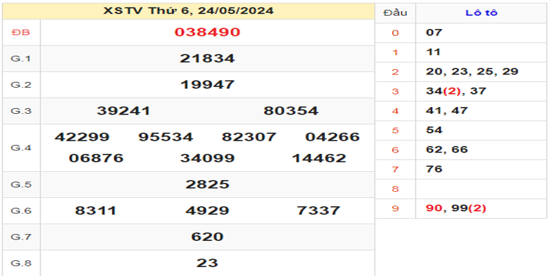 ket-qua-xstv-ngay-24-05-2024