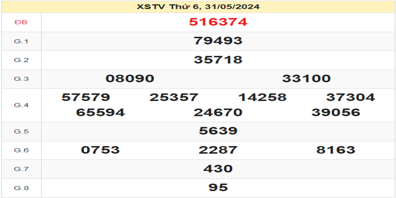 ket-qua-xstv-ngay-31-05-2024