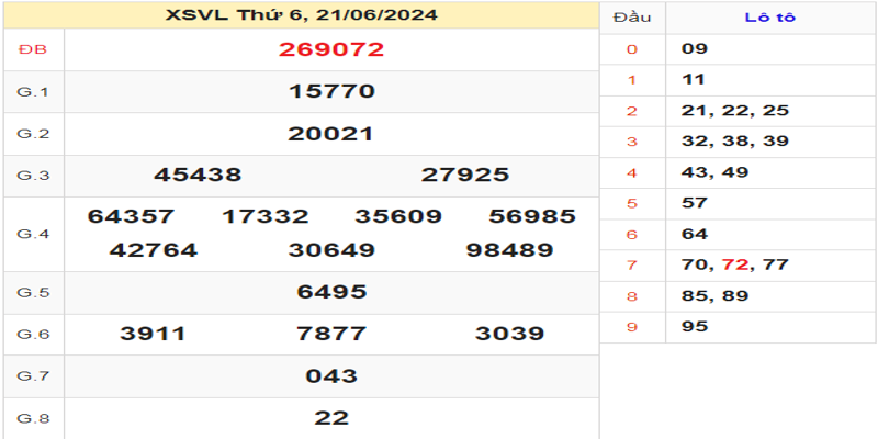 ket-qua-xsvl-ky-truoc-ngay-21-06-2024