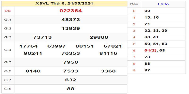 ket-qua-xsvl-ngay-24-05-2024