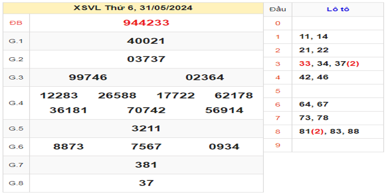 ket-qua-xsvl-ngay-31-05-2024