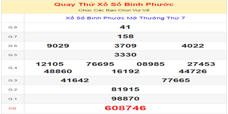 quay-thu-ket-qua-xsbp-hom-nay