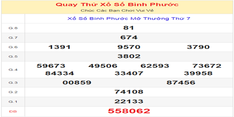 quay-thu-ket-qua-xsbp-hom-nay