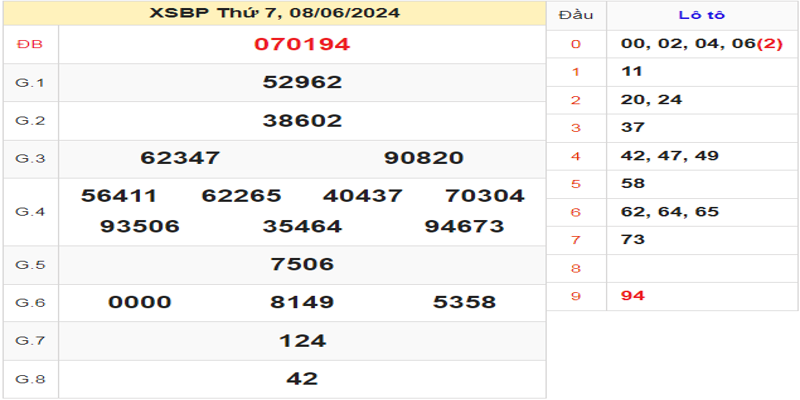 xem-lai-ket-qua-xo-so-binh-phuoc-ky-truoc