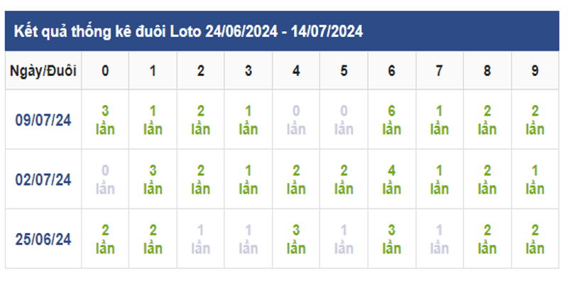 duoi-lo-bac-lieu-xuat-hien-nhieu-trong-ky-truoc