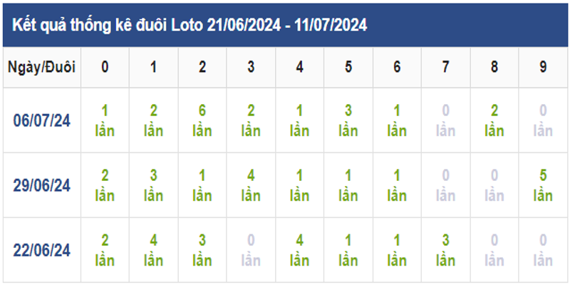 duoi-lo-long-an-xuat-hien-nhieu-trong-ky-truoc