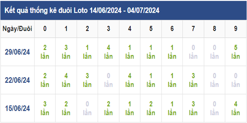 duoi-lo-long-an-xuat-hien-nhieu-trong-ky-truoc