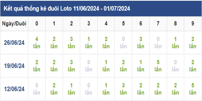 duoi-lo-soc-trang-xuat-hien-nhieu-trong-ky-truoc