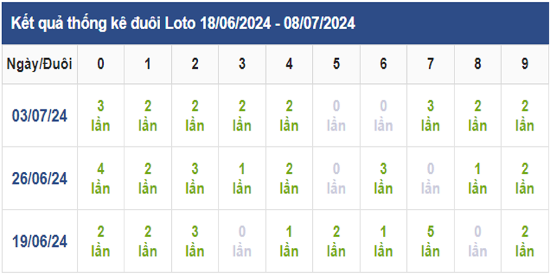 duoi-lo-soc-trang-xuat-hien-nhieu-trong-ky-truoc