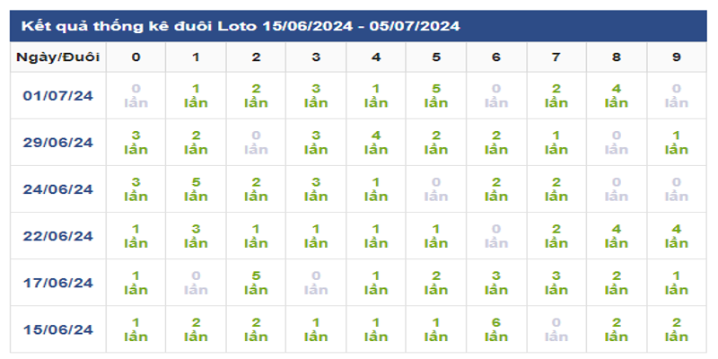 duoi-lo-tp-hcm-xuat-hien-nhieu-trong-ky-truoc