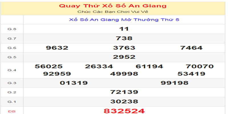 ket-qua-cua-lan-quay-thu-xo-so-an-giang-ngay-11-07