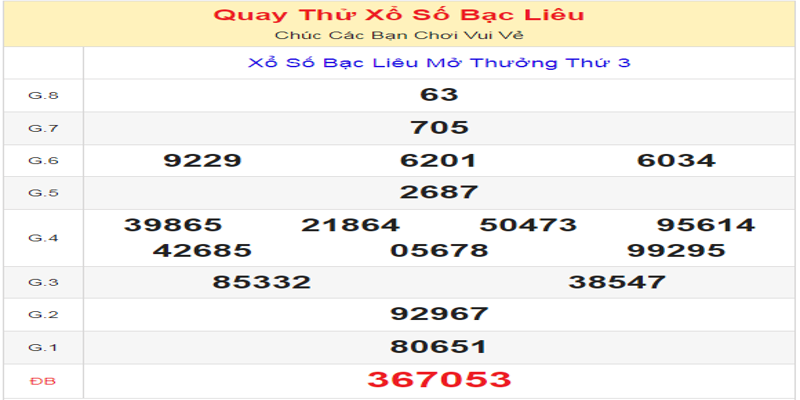 ket-qua-cua-lan-quay-thu-xo-so-bac-lieu-ngay-09-07