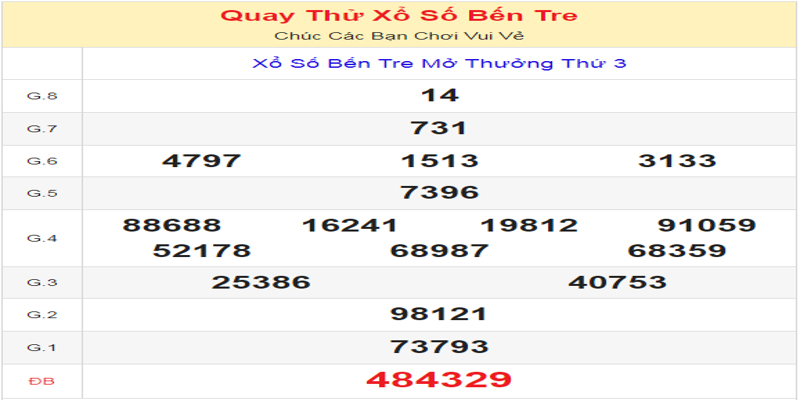 ket-qua-cua-lan-quay-thu-xo-so-ben-tre-ngay-09-07